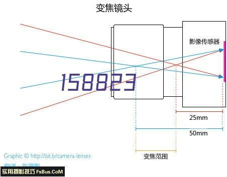 工业镜头