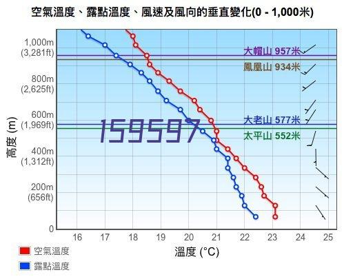 热浸锌钢管（SC钢管）