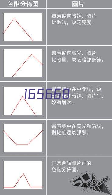 家用电器专用涂料