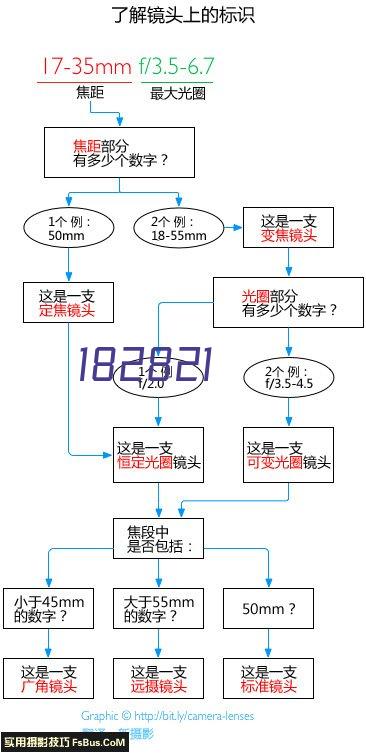 Shenzhen Security Group