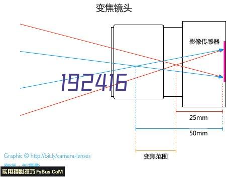 第一次负责从0到1的产品时要注意哪几点？