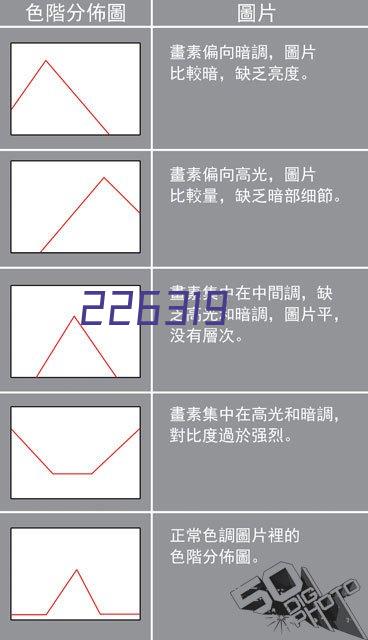 全方位导电子棉