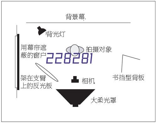 绎象铭信息科技样机