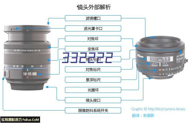 各国对智能自动化设备投入情况分析