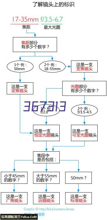 手持式温度计