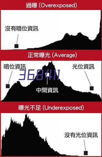 【开店必备】火锅中各种香料的选择与运用