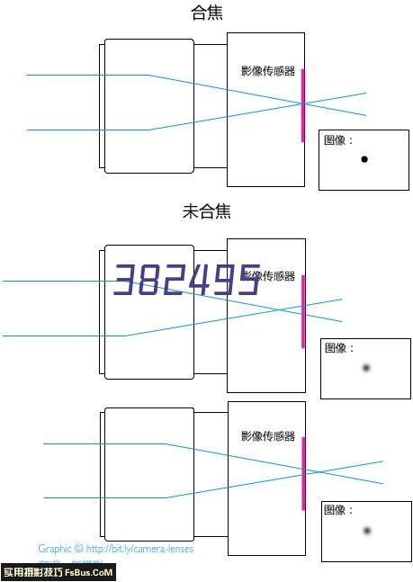 DMP 331-110-5000压力变送器