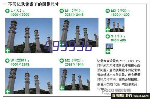 😀😀😀美媒：這6位超新星 誰將率先拿到總冠軍呢？