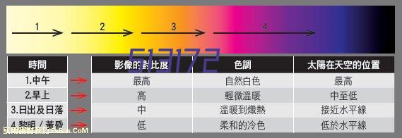 美国影星哈里森·福特不点名批特朗普，“我们在世界上微不足道” ...