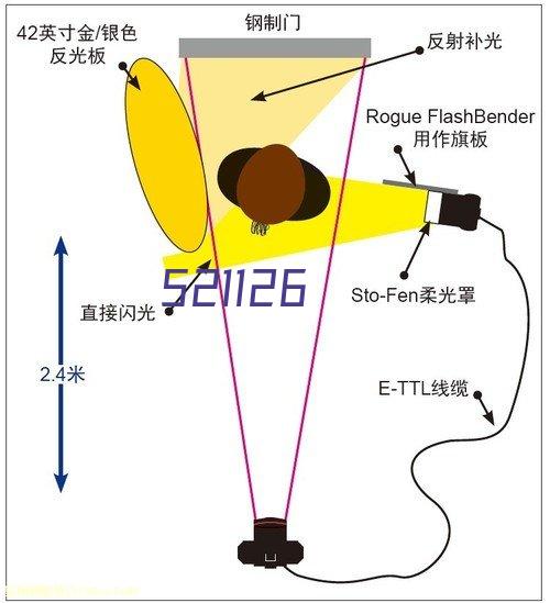 TR 编码器 219-00590  SN:00574