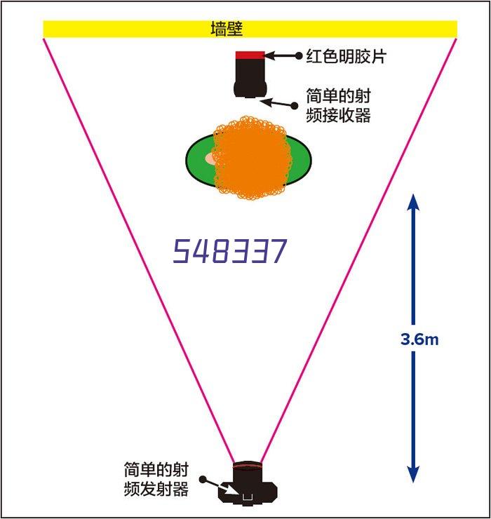 PP/WPP 系列精密行星减速机