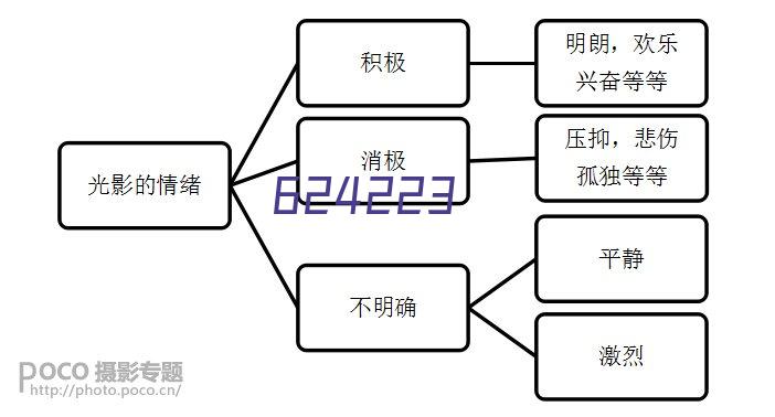 PVC-U排水管