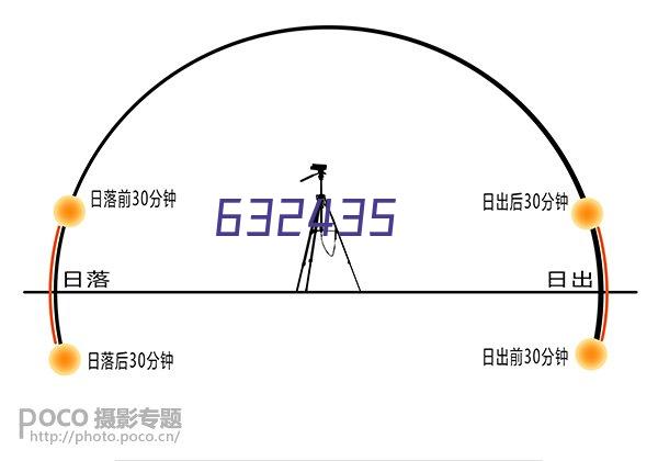 扫一扫二维码