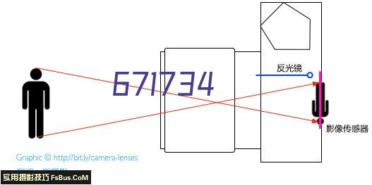 DF1B-32DEP-2.5RC