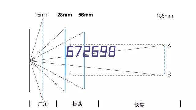 5分钟趣味物理实验