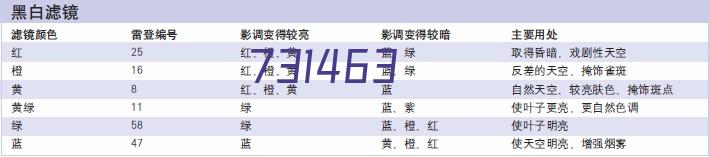 【喜报】热烈祝贺！山东省内蒙古商会被评为4A等级社会组织