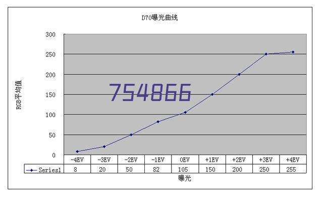 页游已死？那你来试试这款！