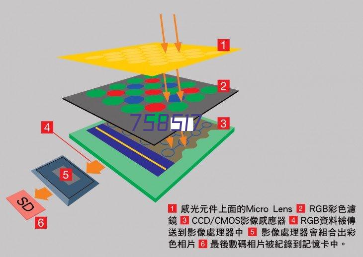 8ch 100G DWDM MUX DEMUX Single fiber