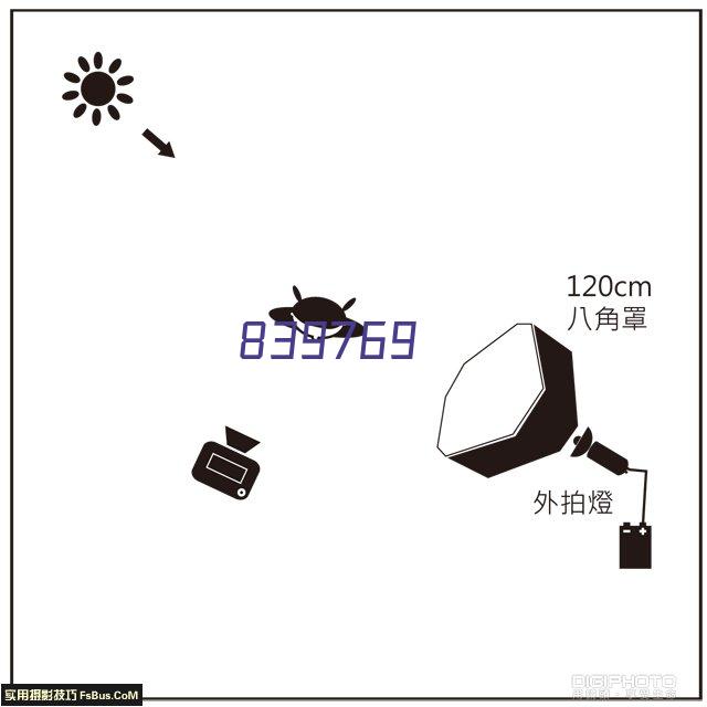 认证企业