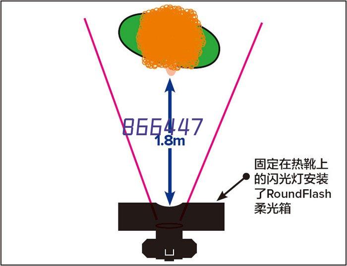 供气系统