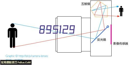 2021成都摄影培训 独立摄影师班