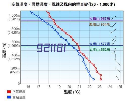 外宾来访