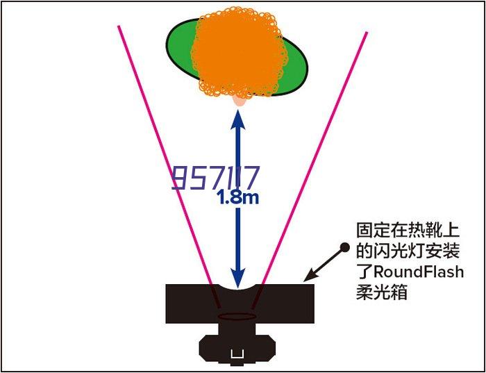 抽风机与排风机区别