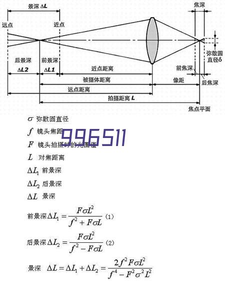 80焦点教育