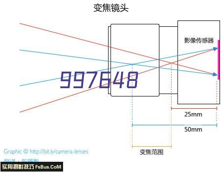 中式餐厅设计装修需要考虑的方面